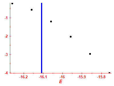 Strength function log